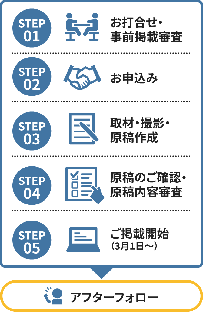 掲載までの流れ