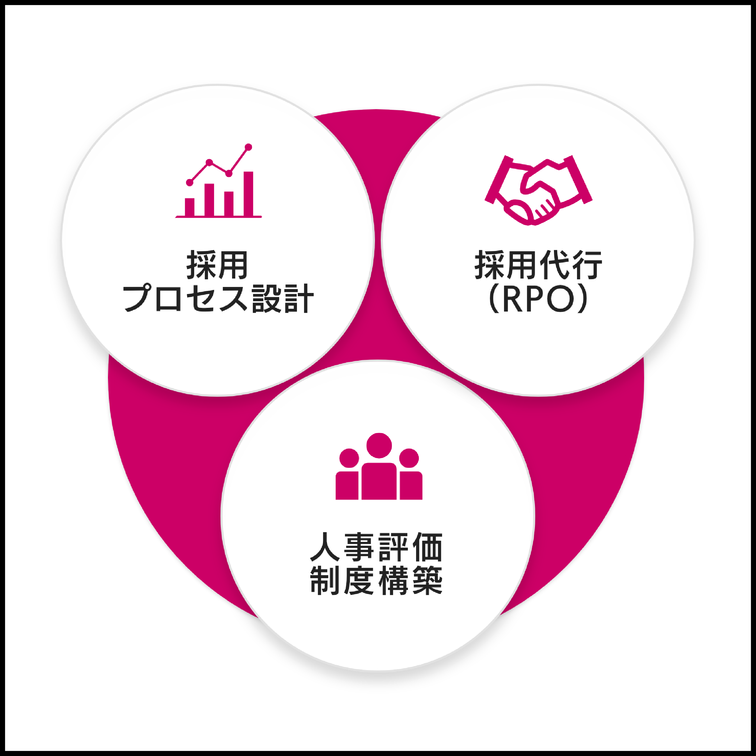 人事コンサルティング