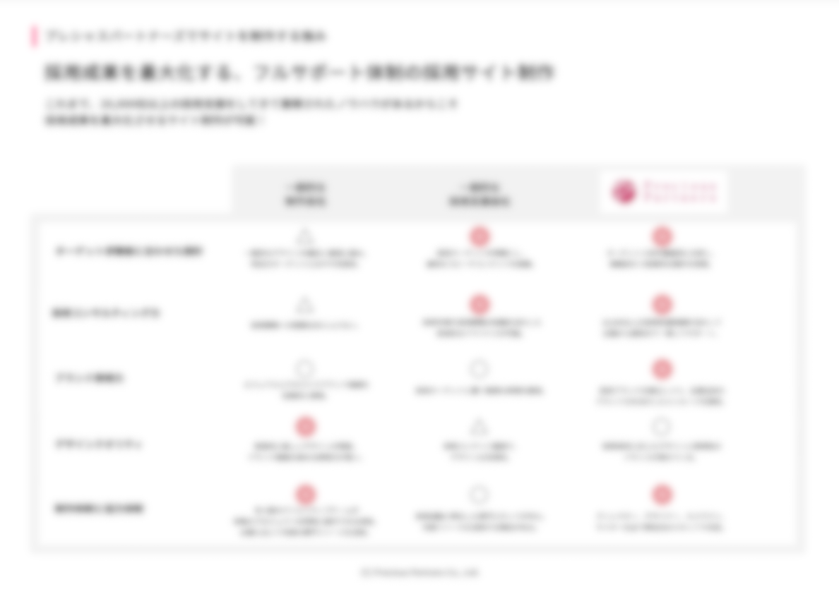 サイト制作会社比較