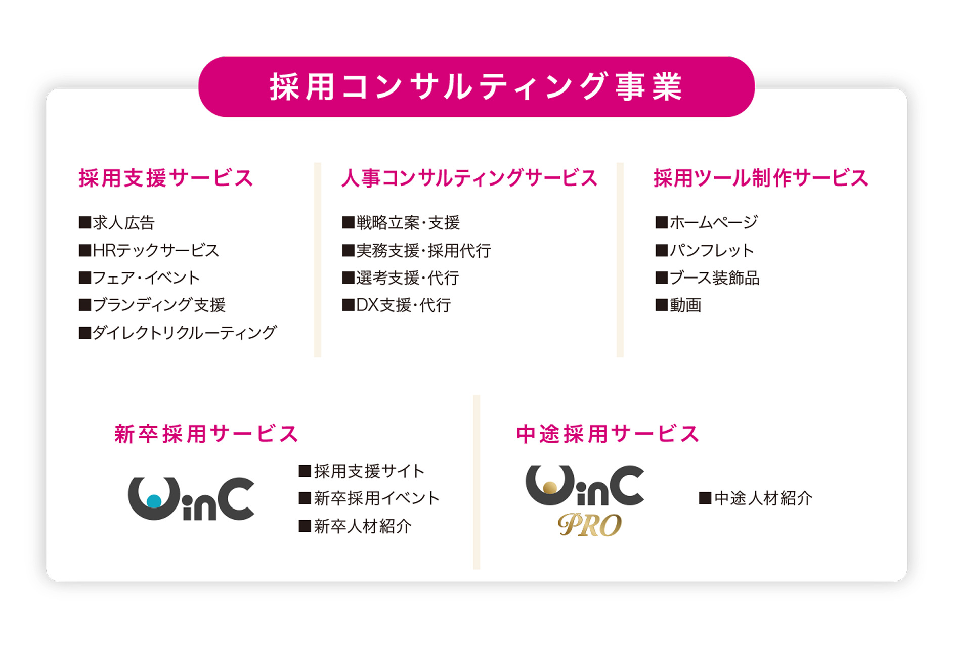 採用コンサルディング