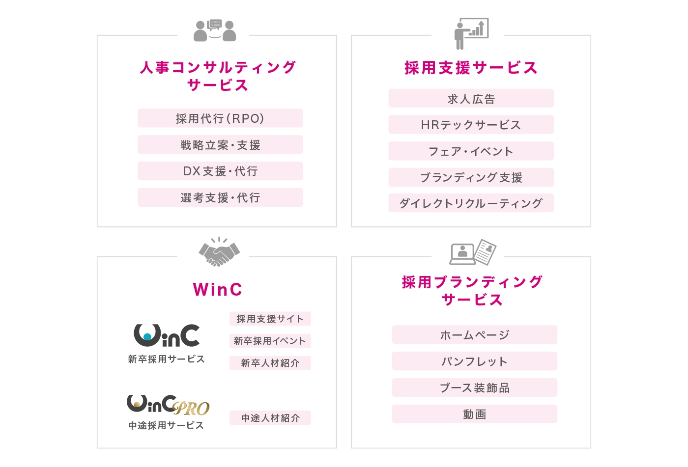 採用コンサルディング