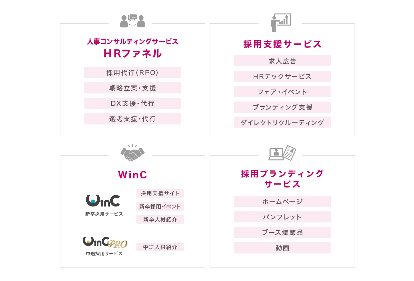 採用コンサルディング