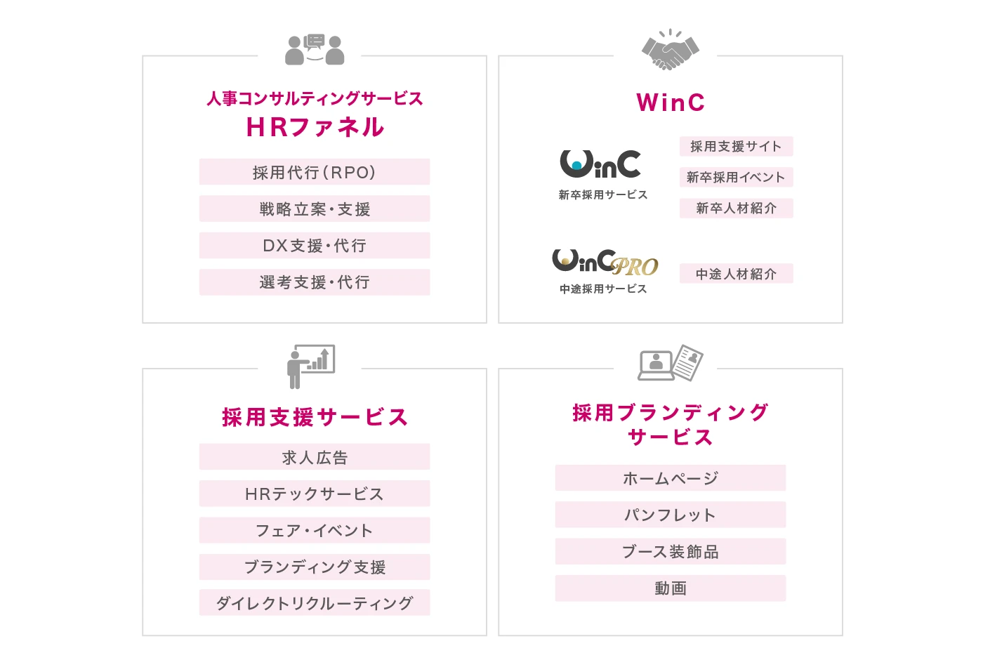 採用コンサルディング