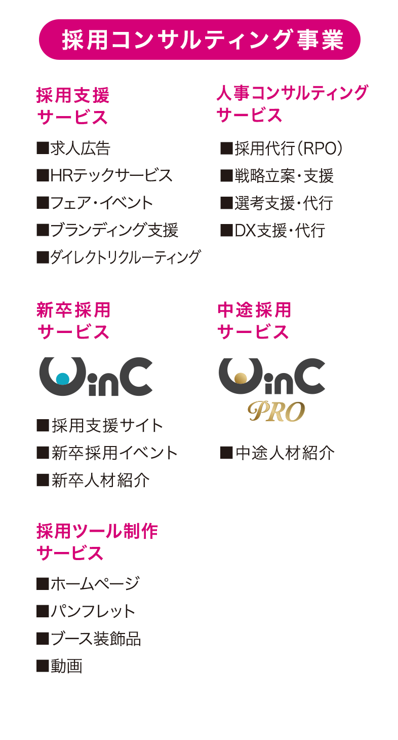 採用コンサルディング