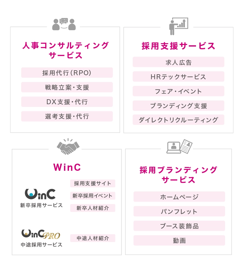 採用コンサルディング