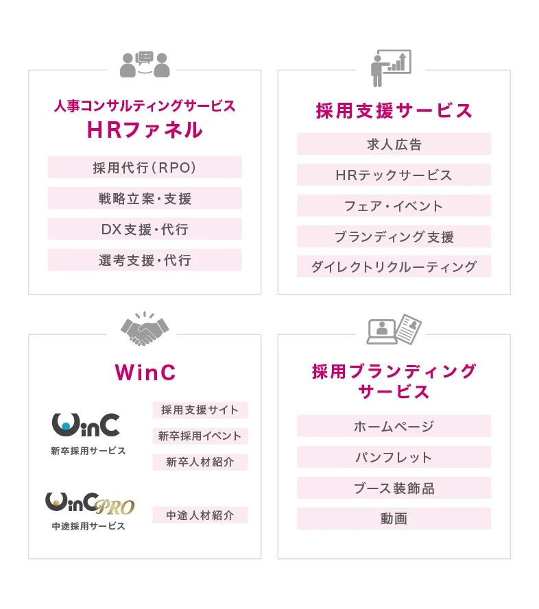 採用コンサルディング