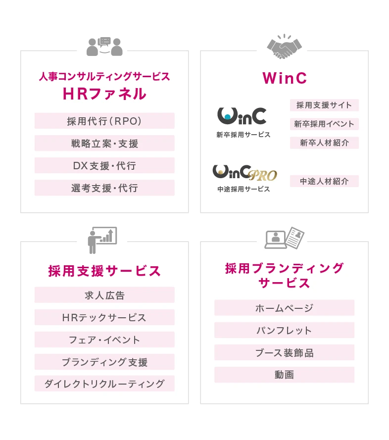 採用コンサルディング