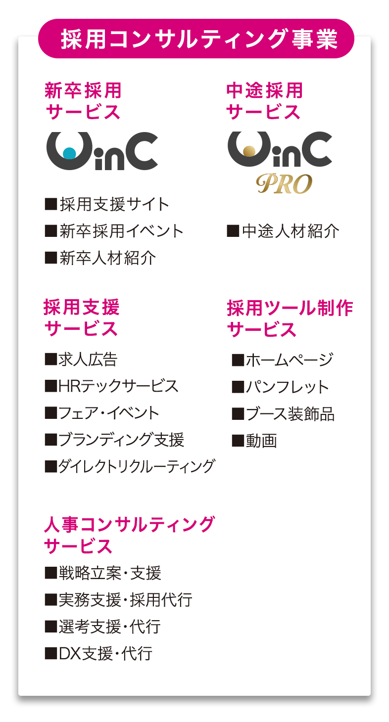 採用コンサルディング