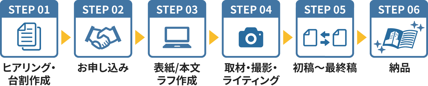 納品までの流れ
