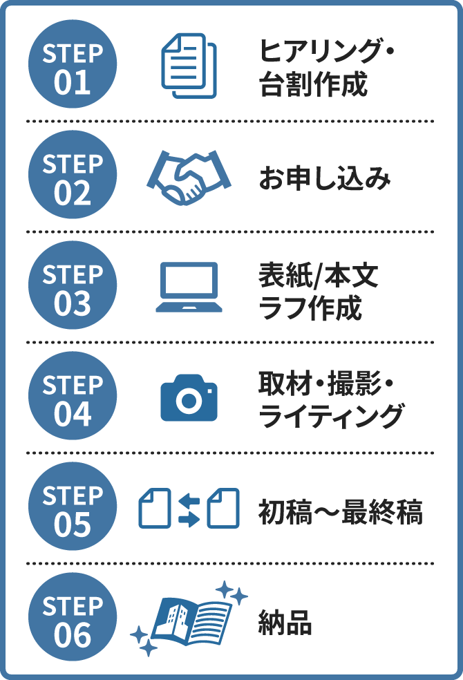 納品までの流れ
