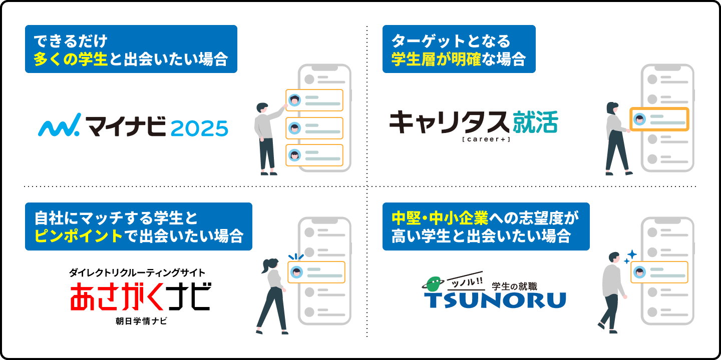 若年層をターゲットに、派遣スタッフ採用に、主婦(夫)・シニアターゲットに、長期・他職種募集に