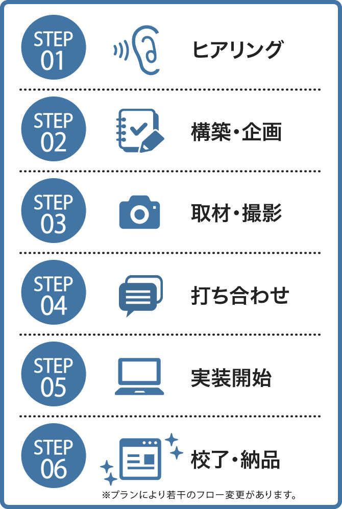 納品までの流れ