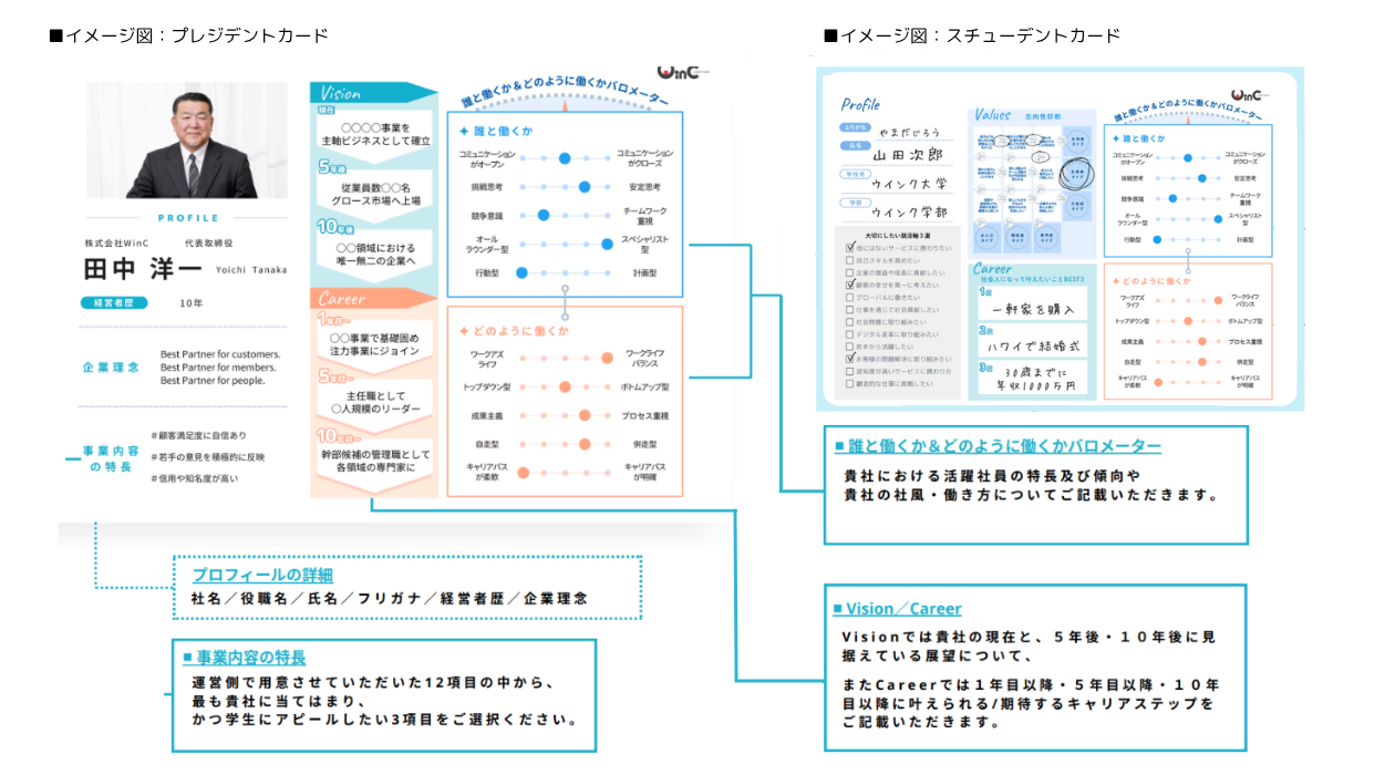 WinC Auditionのパーソナル情報可視化カード