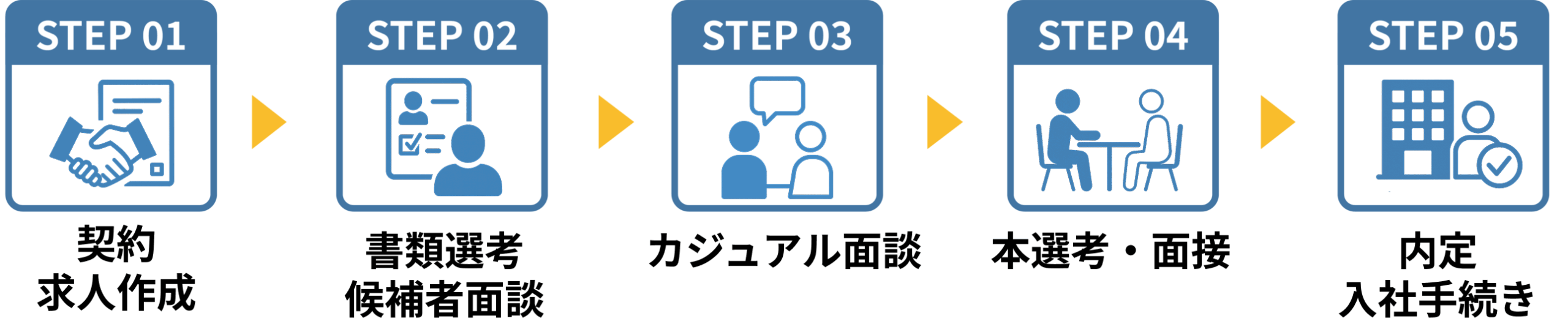 採用までの流れ