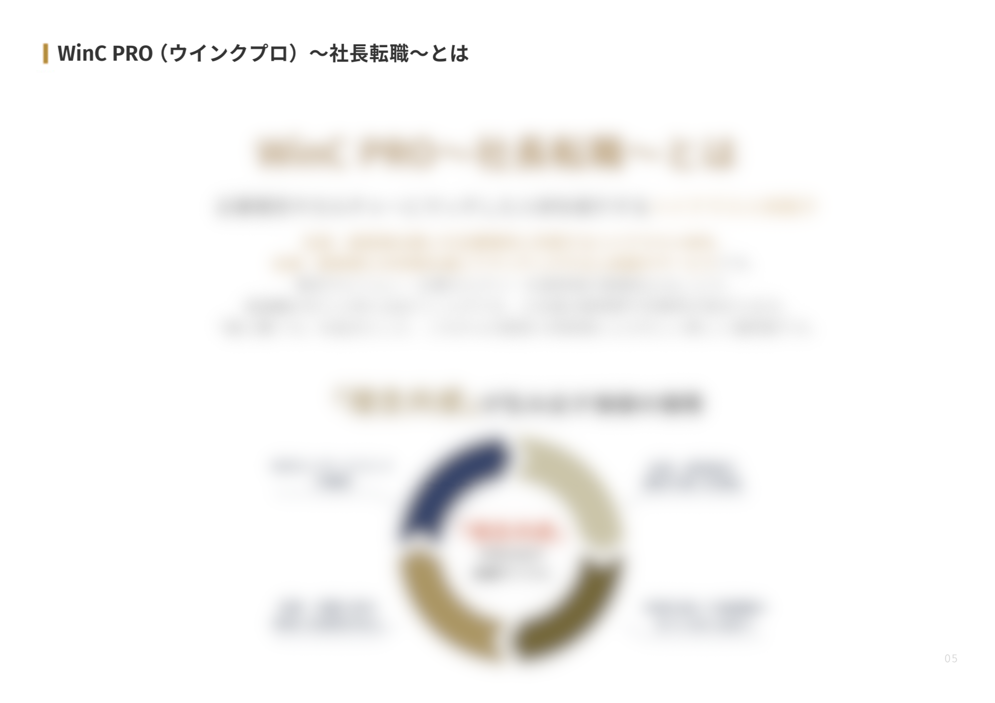 ウインクプロの紹介