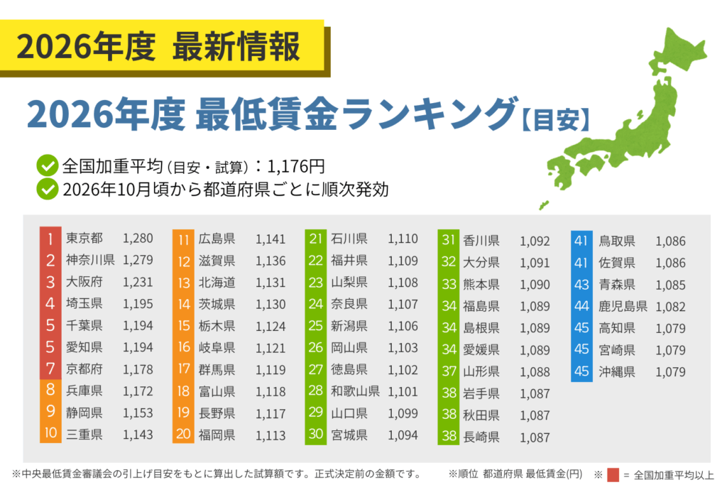 2026年最低賃金ランキング(目安)