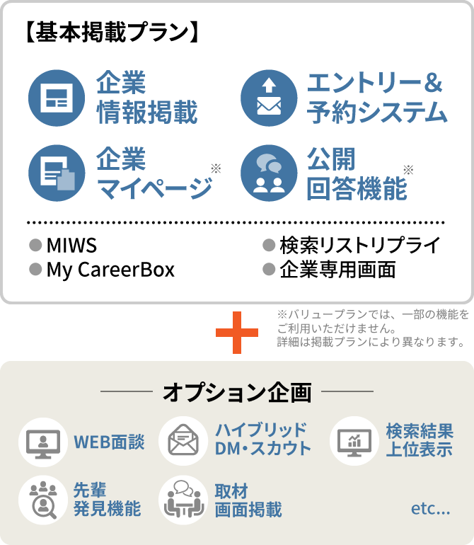 ユーザー閲覧イメージ