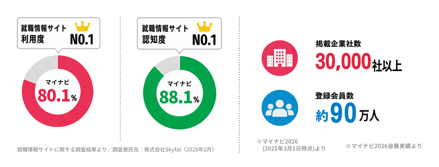 媒体データ