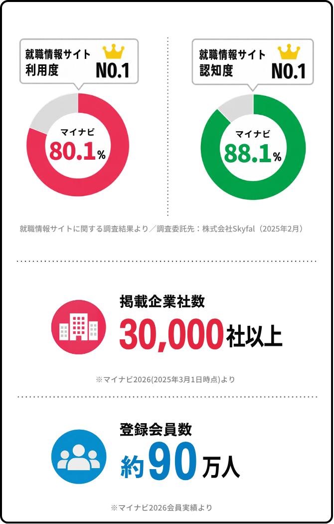 媒体データ